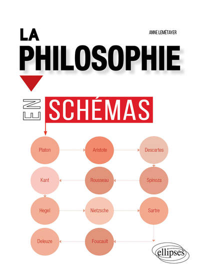 La Philosophie en schémas (9782340021969-front-cover)