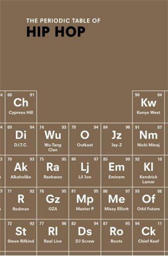 The Periodic Table of Hip Hop