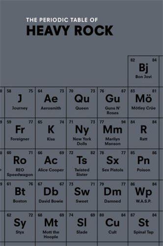 The Periodic Table of Heavy Rock /anglais