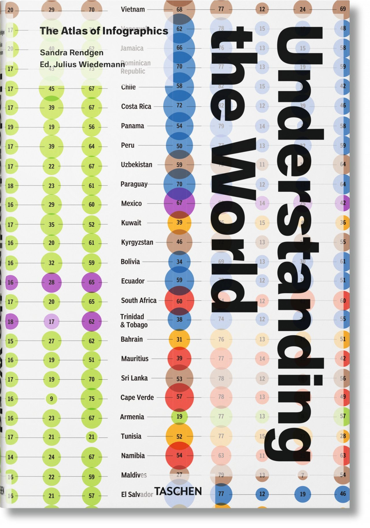 Understanding the World. The Atlas of Infographics (GB/ALL/FR)