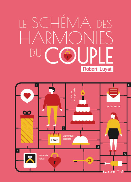 Le Schéma des harmonies du couple
