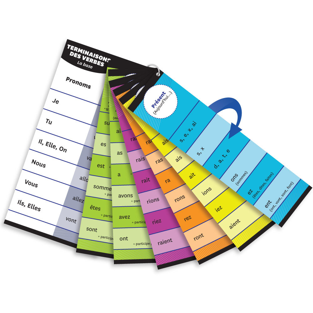 TERMINAISONS DES VERBES (CARTES AIDE MÉMOIRE)