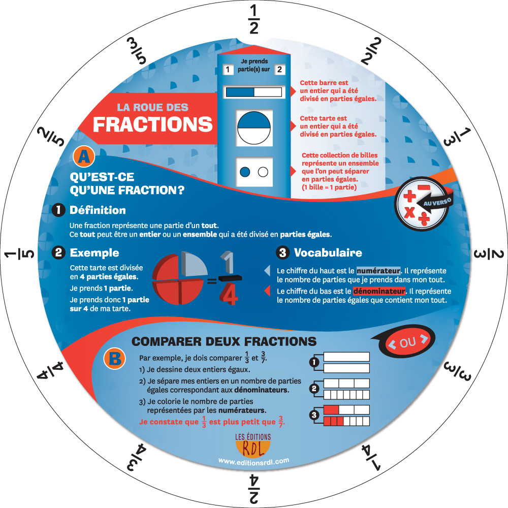 ROUE DES FRACTIONS