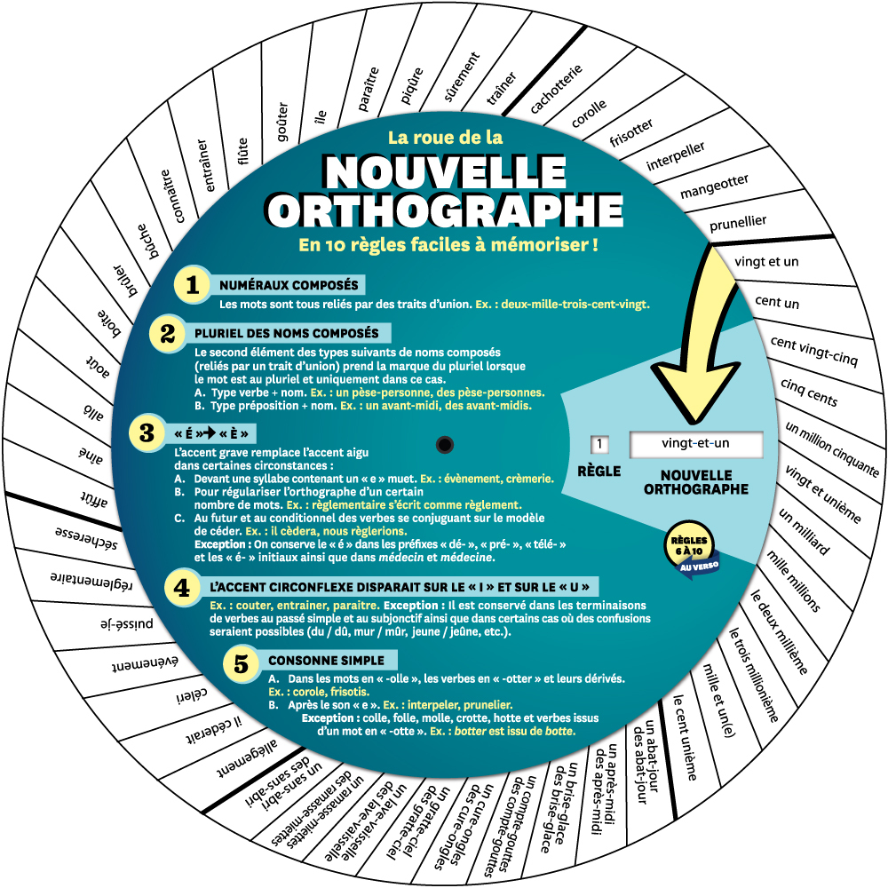 ROUE DE LA NOUVELLE ORTHOGRAPHE