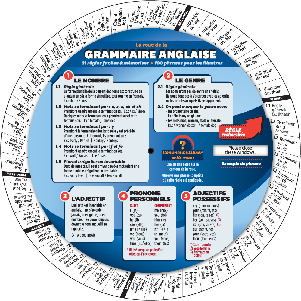 ROUE DE LA GRAMMAIRE ANGLAISE