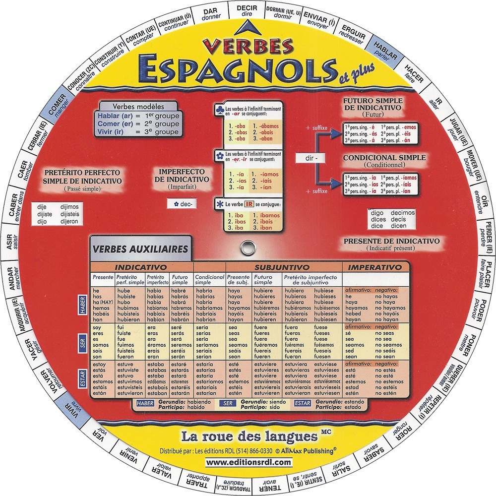 ROUE DES VERBES ESPAGNOLS