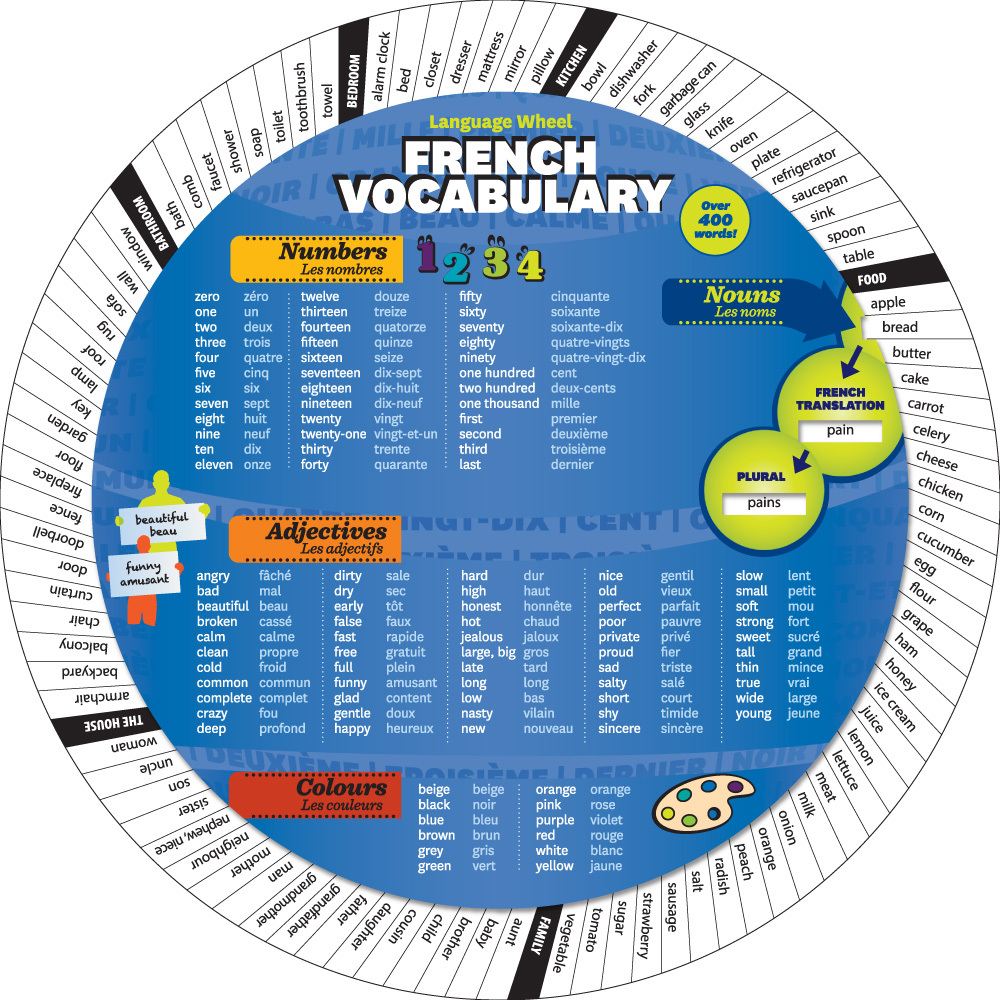 FRENCH VOCABULARY WHEEL