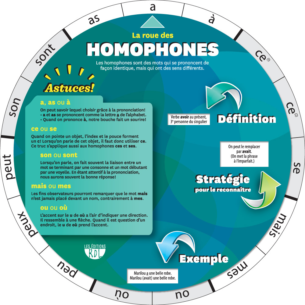 ROUE DES HOMOPHONES