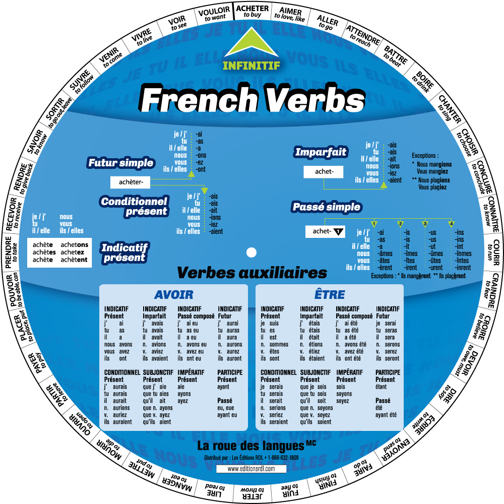 FRENCH VERBS WHEEL