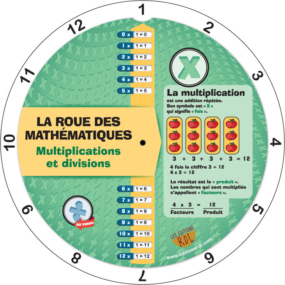 ROUE DES MULTIPLICATIONS ET DES DIVISIONS