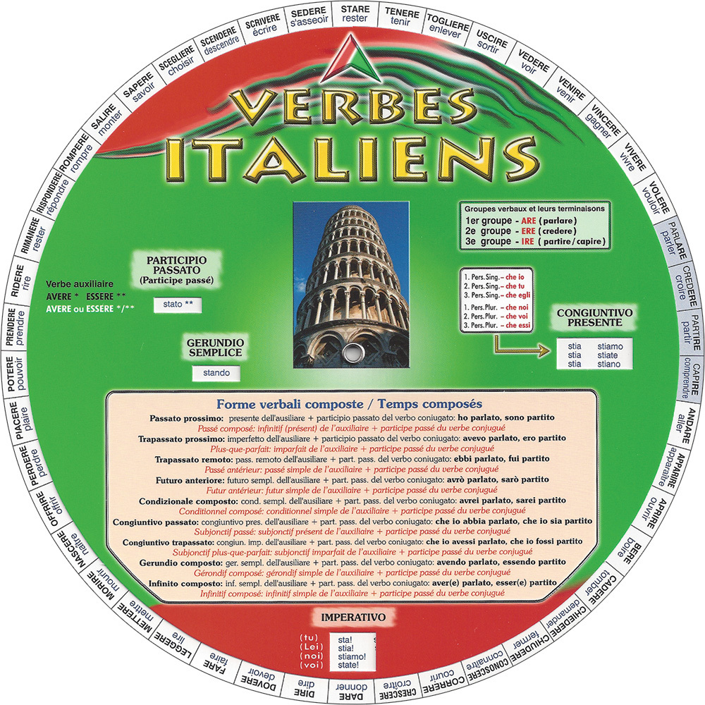 ROUE DES VERBES ITALIENS