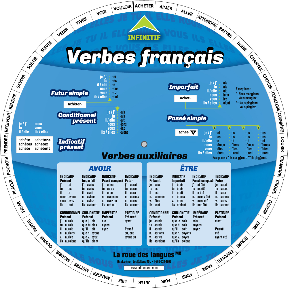 ROUE DES VERBES FRANCAIS
