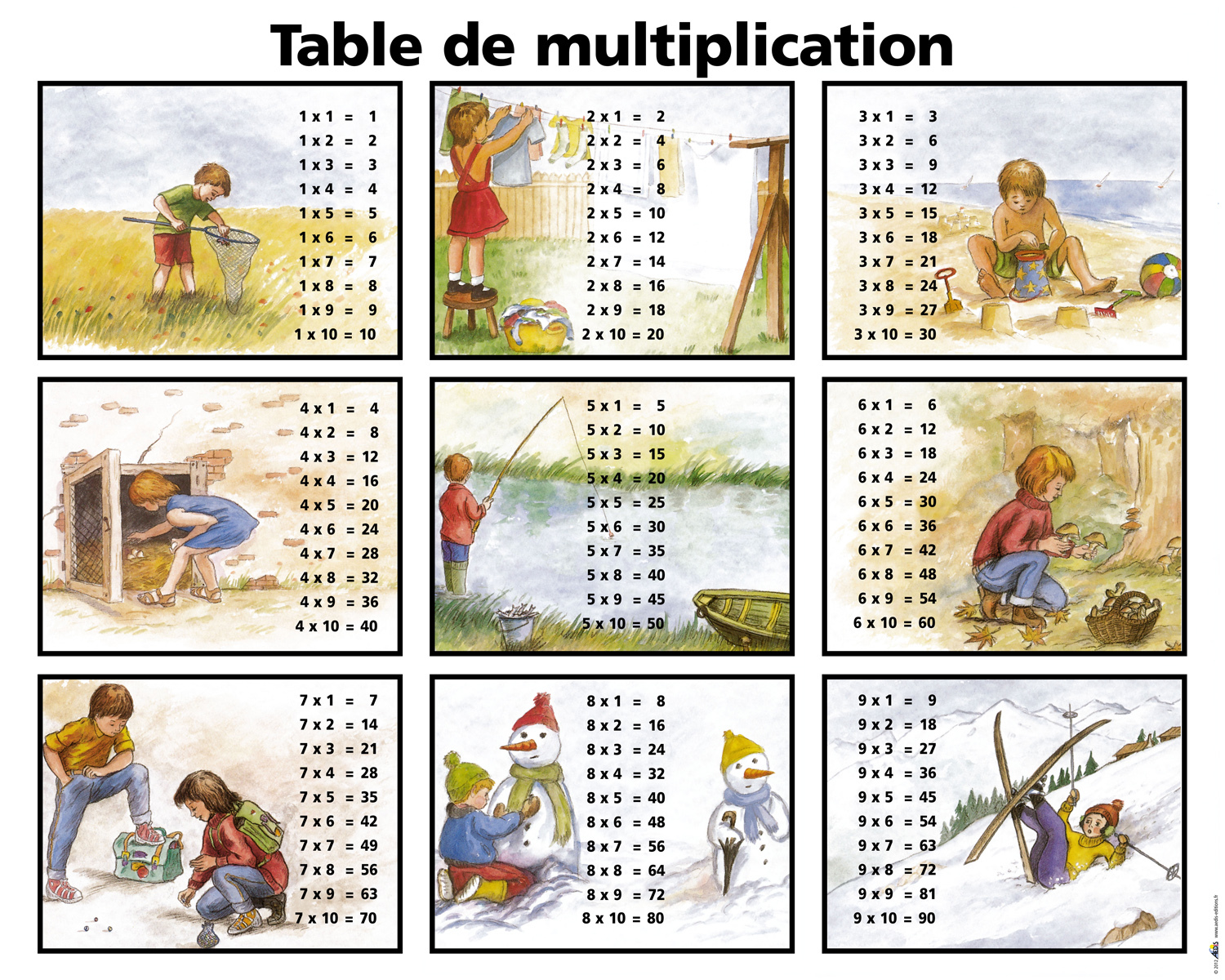 La table de multiplication