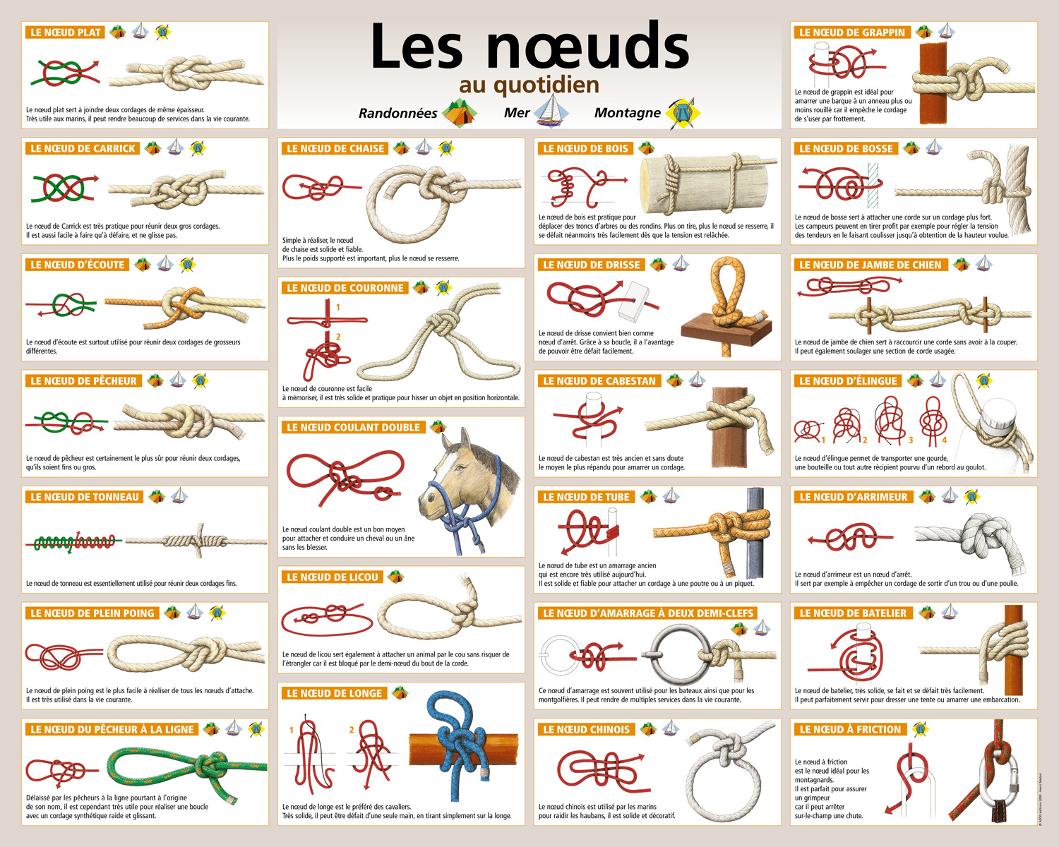 Les noeuds