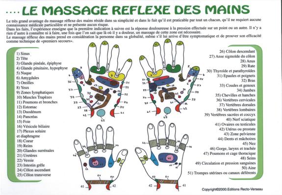 Massage réflexe des mains