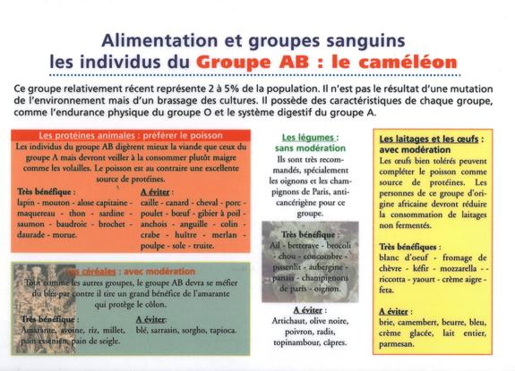 Groupe sanguin AB