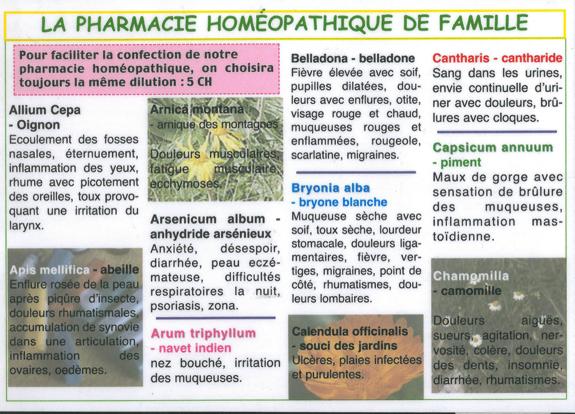 Pharmacie homéopathique de famille