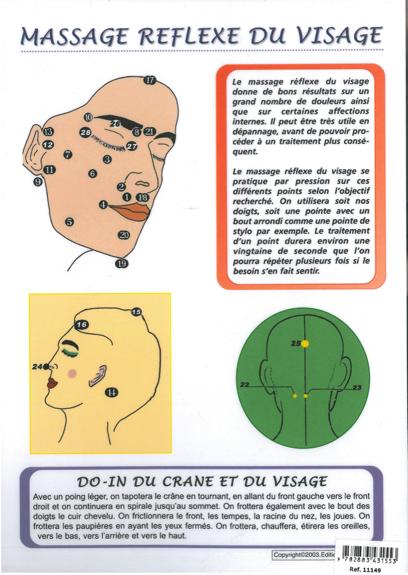 Planche Massage réflexe du visage - A4