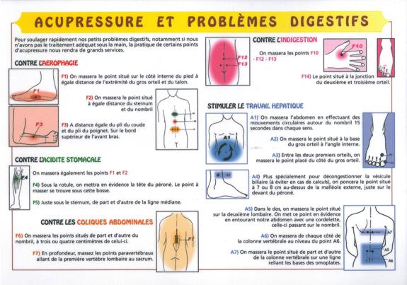 Acupressure et problèmes digestifs
