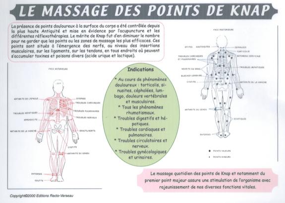 Massage des points de Knap