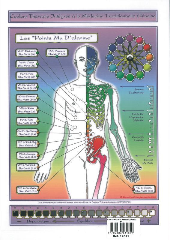 Planche Points Mu d'alarme - A4