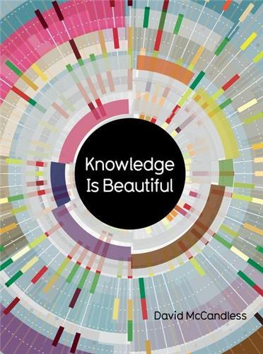Knowledge Is Beautiful /anglais