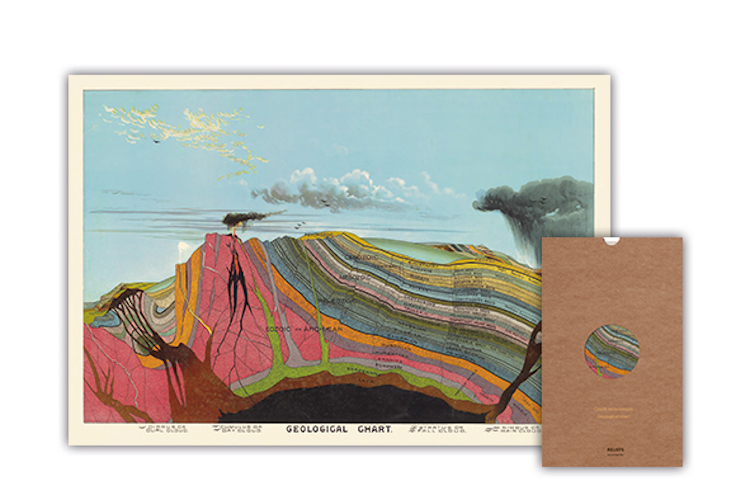 Carte – Coupe géologique - Géographie nostalgique