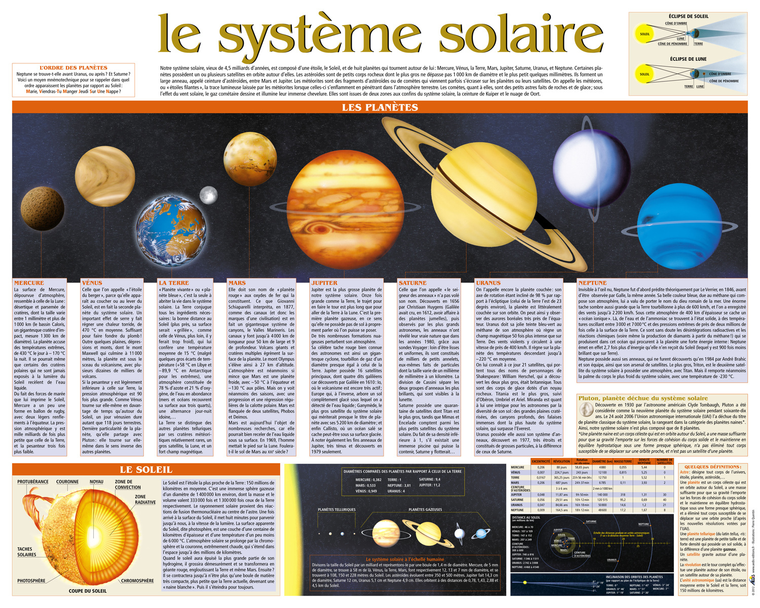 Le système solaire