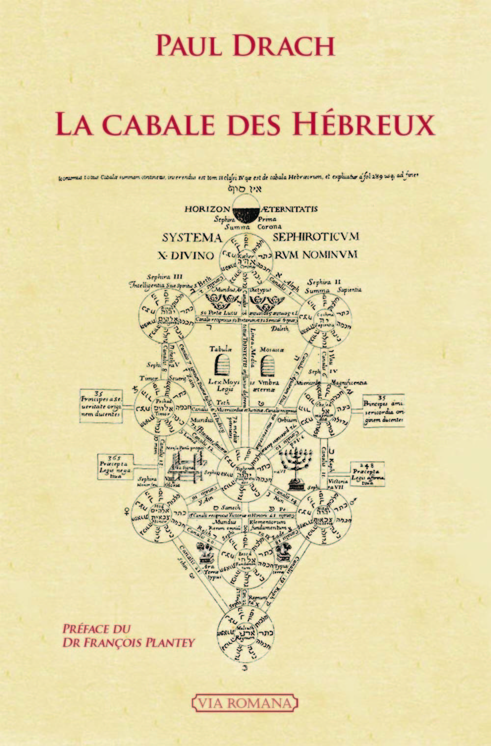 La cabale des hébreux