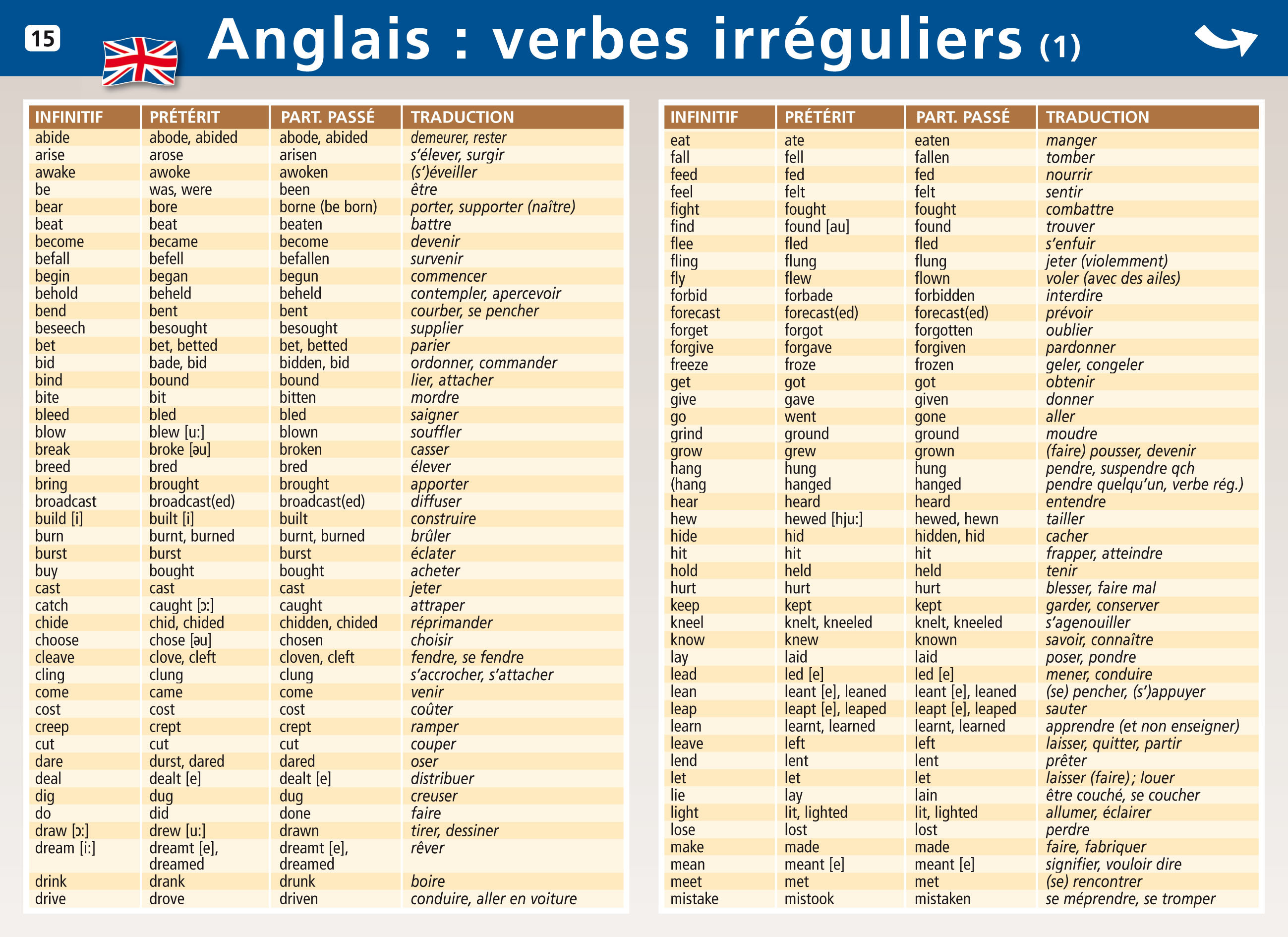Mini poster verbes irréguliers anglais