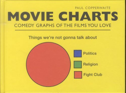 Movie Charts