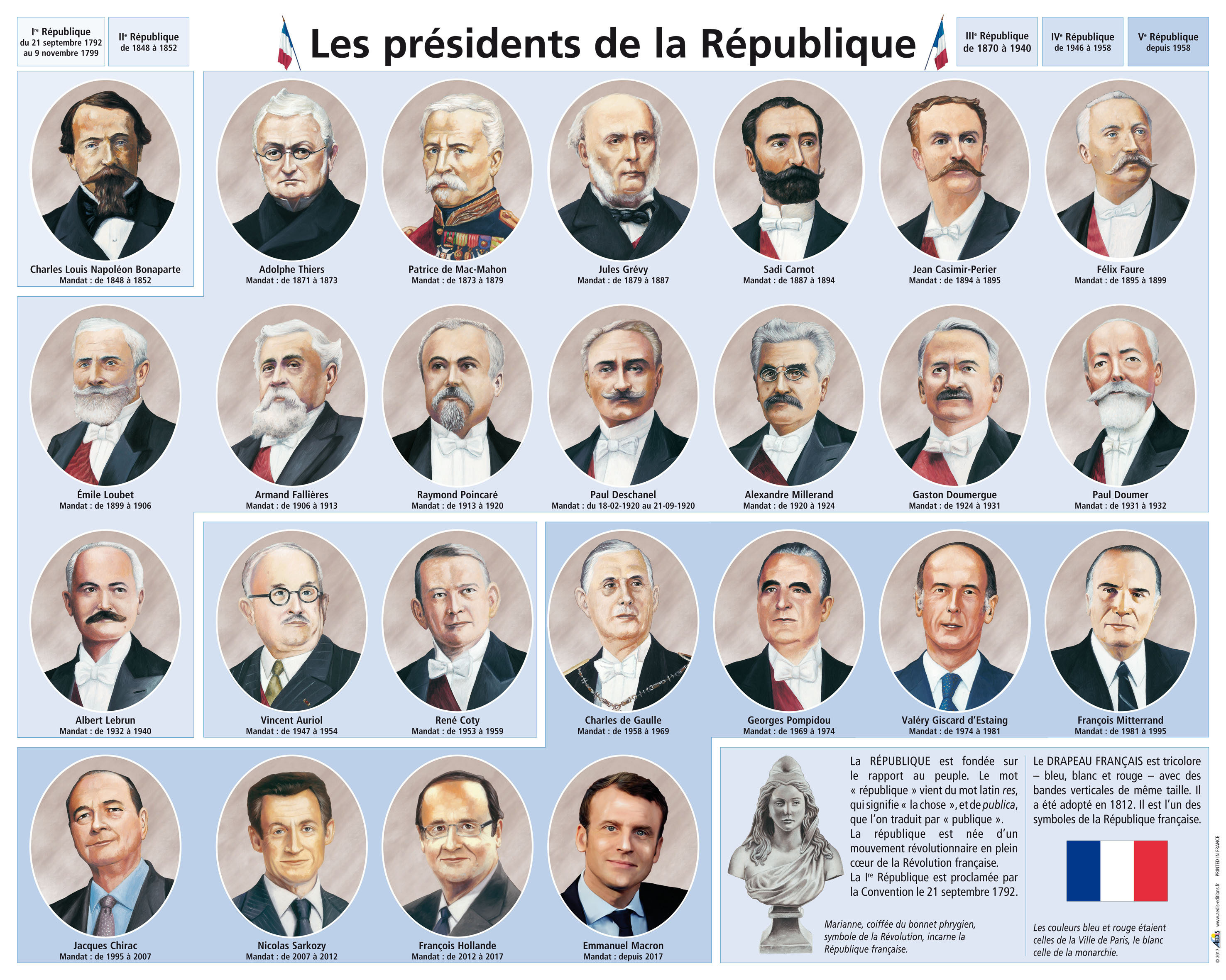 Les Présidents de la République