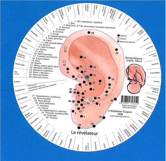 Révélateur : L'oreille