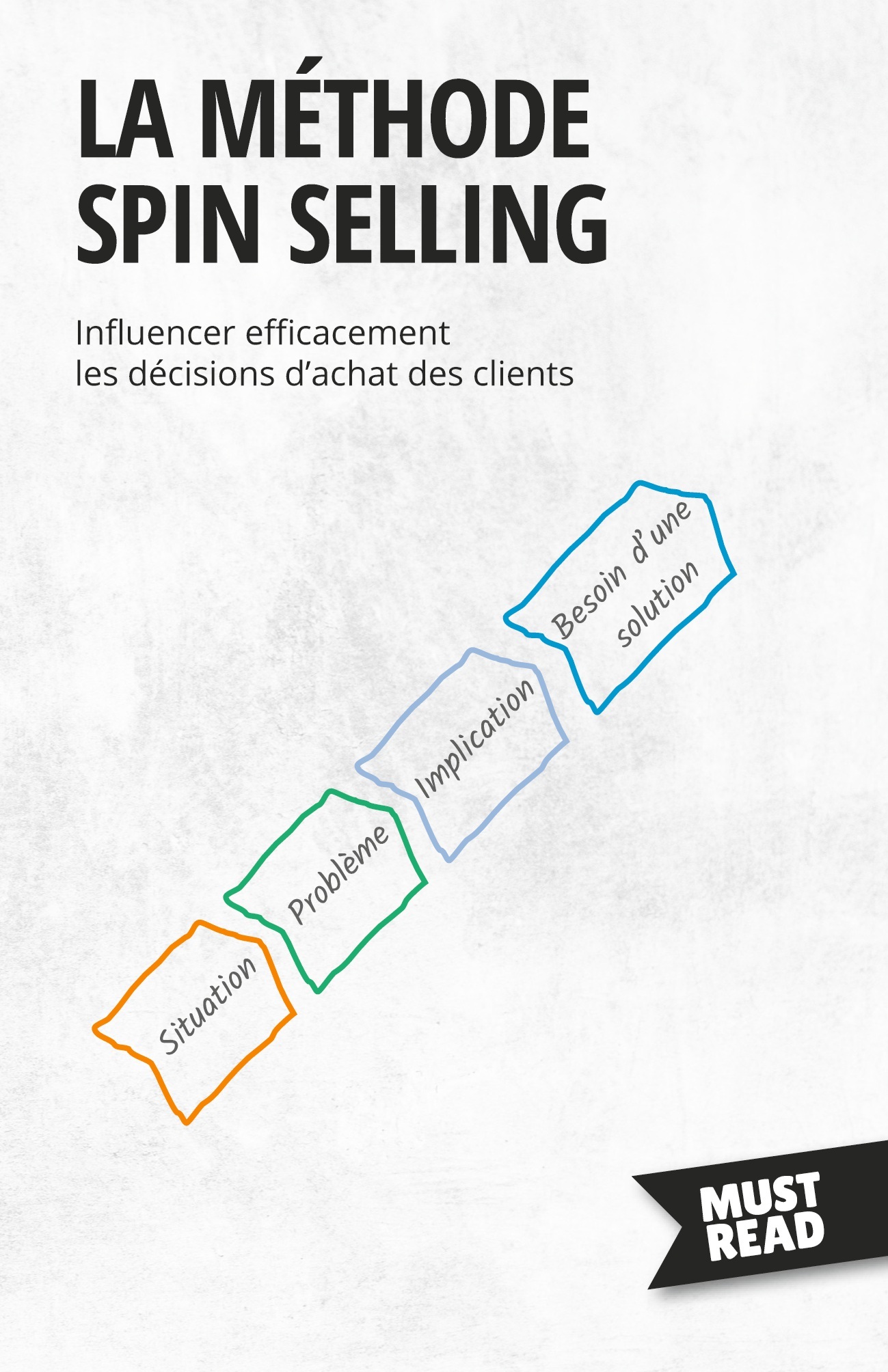 La méthode Spin selling