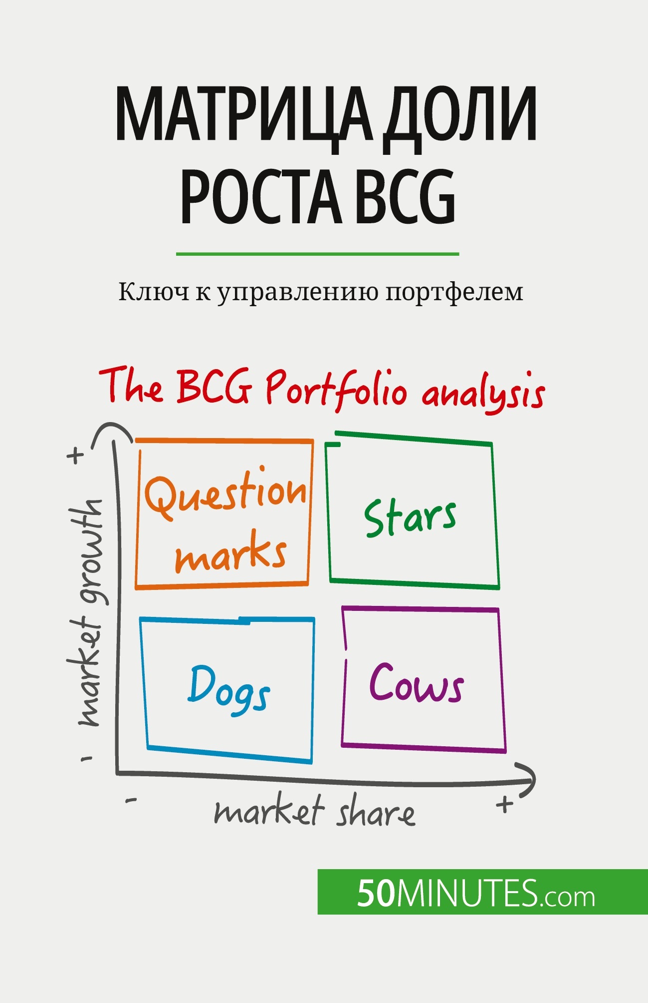 Матрица доли роста BCG: теория и применение