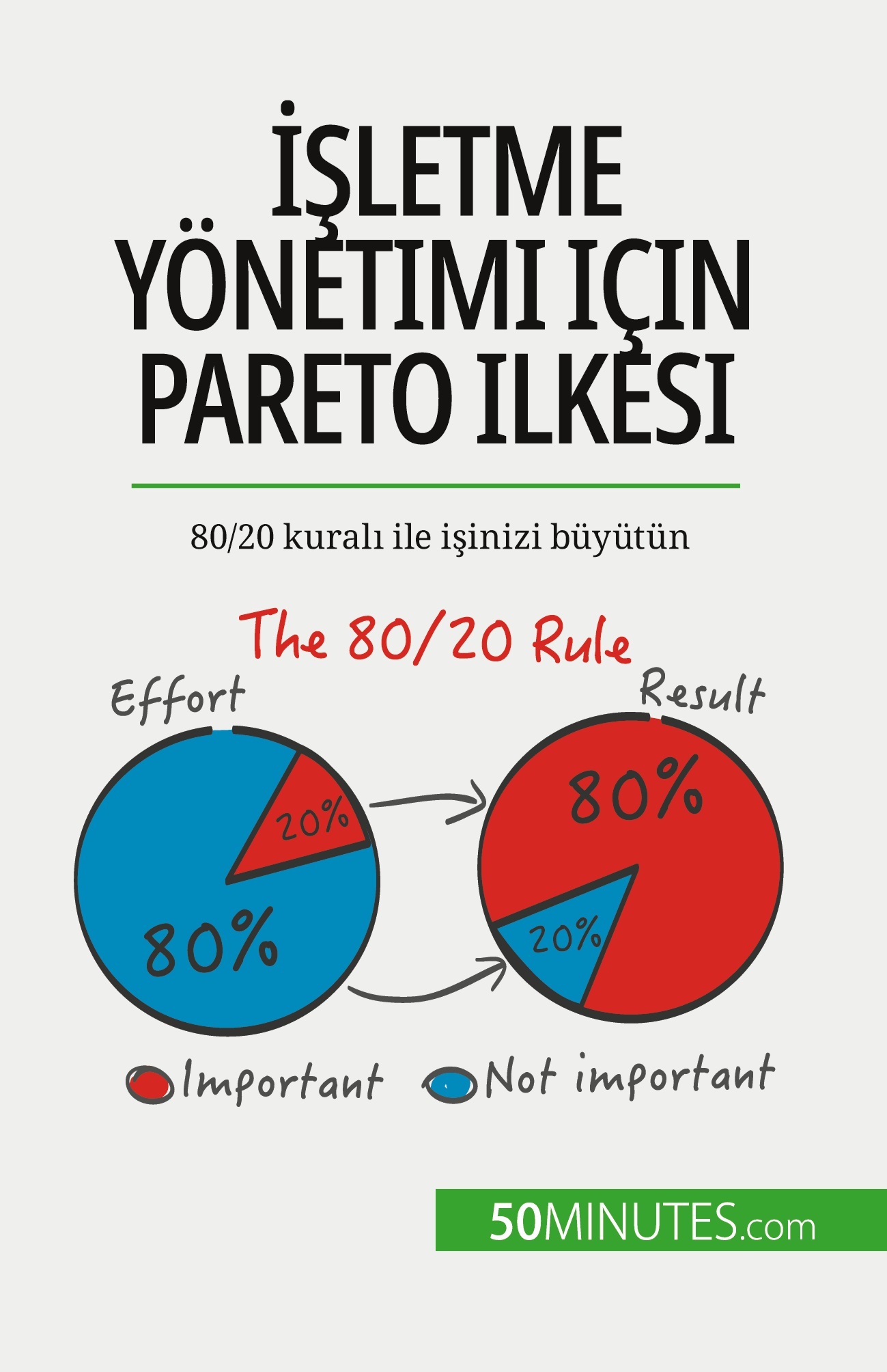 İşletme yönetimi için Pareto ilkesi