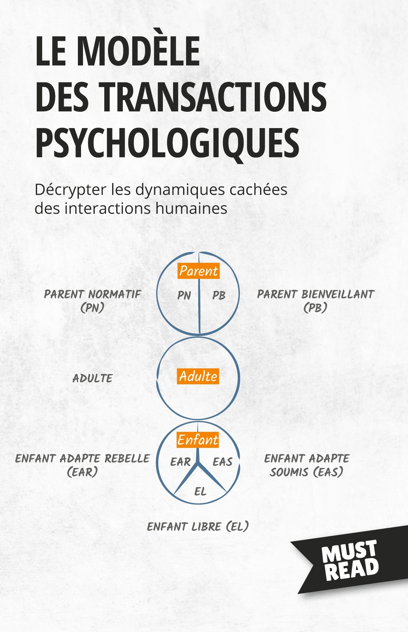 Le modèle des transactions psychologiques