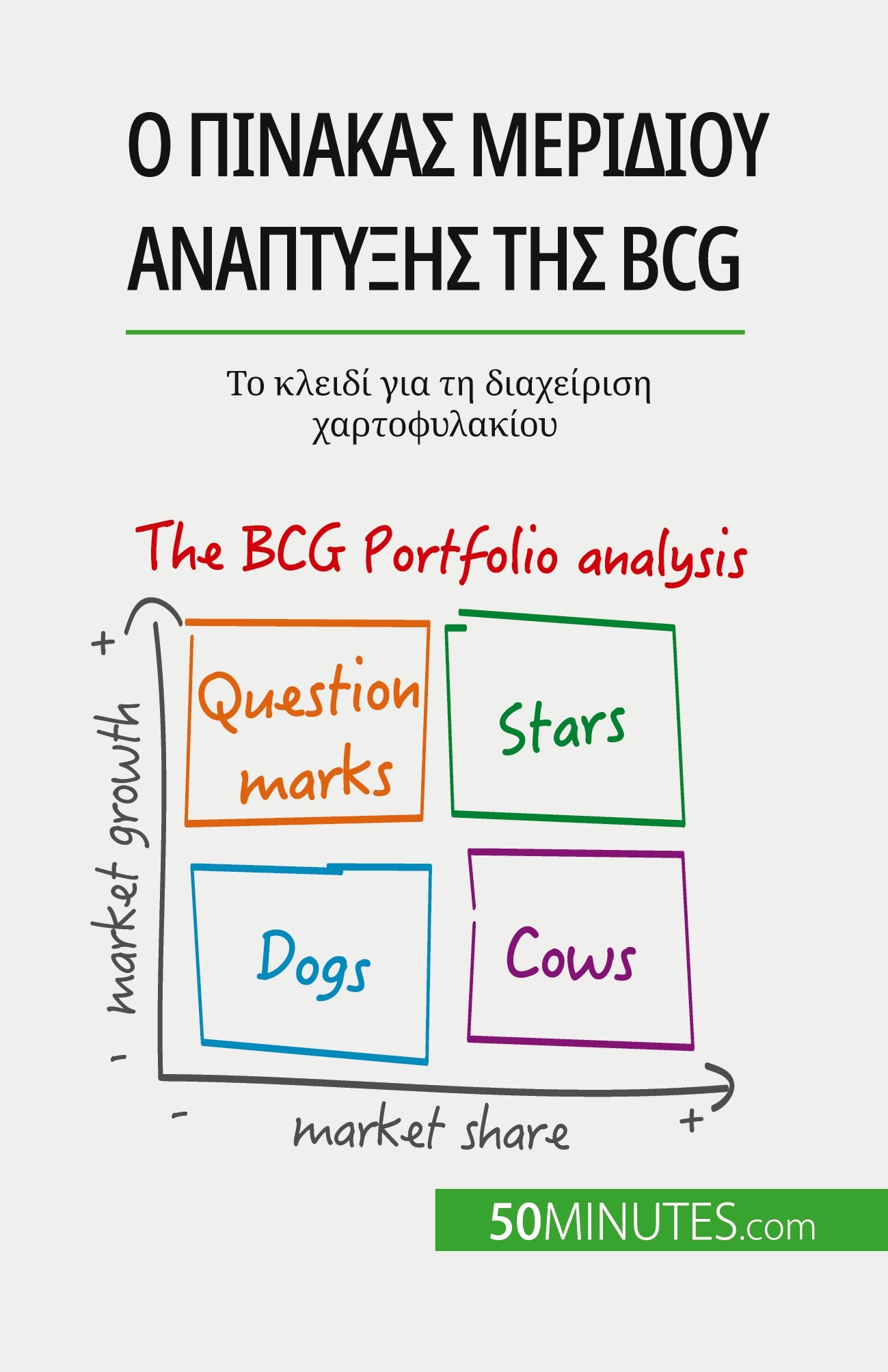 Ο πίνακας μεριδίου ανάπτυξης της BCG: θεωρίες και εφαρμογές