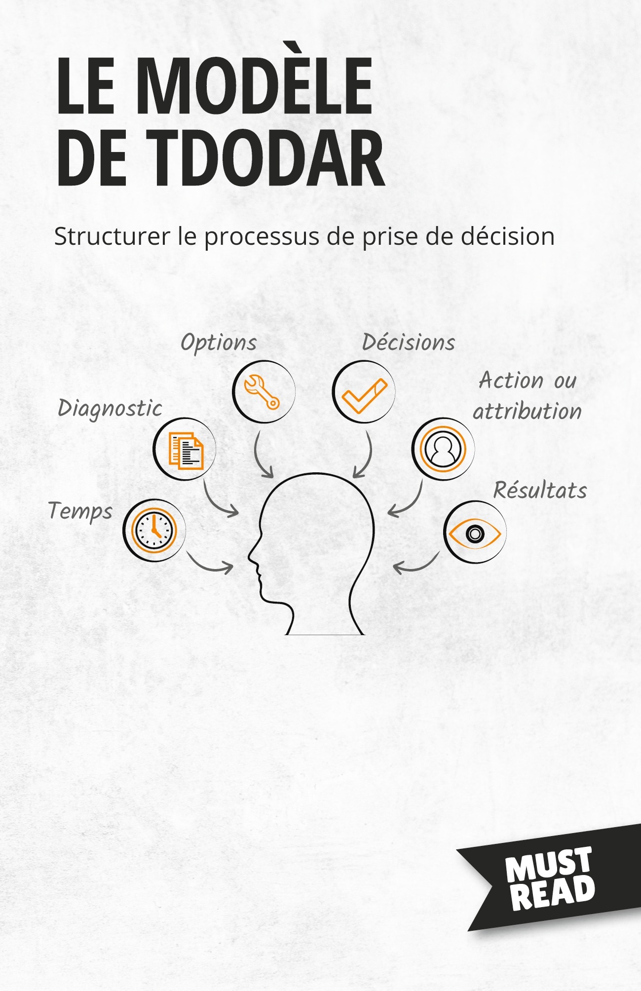 Le Modèle De Tdodar