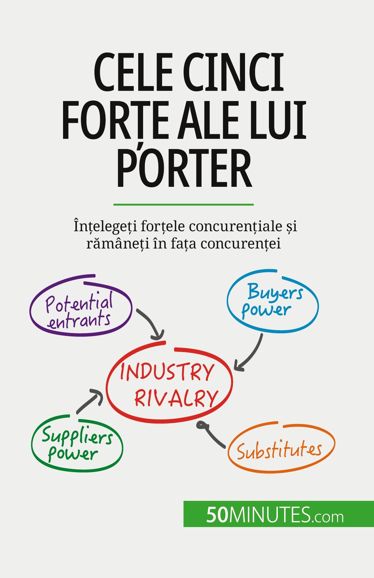 Cele cinci forțe ale lui Porter
