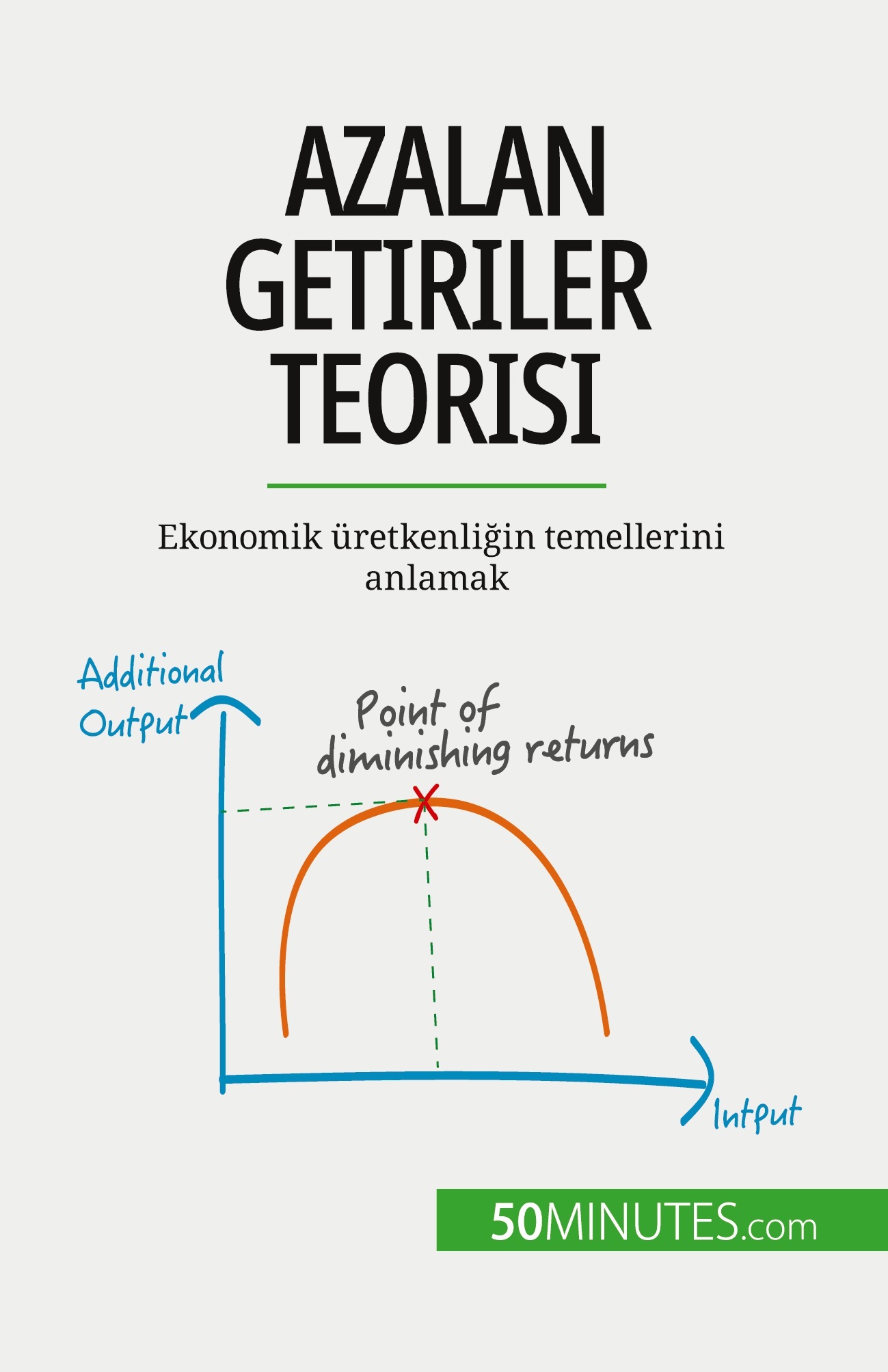 Azalan getiriler teorisi