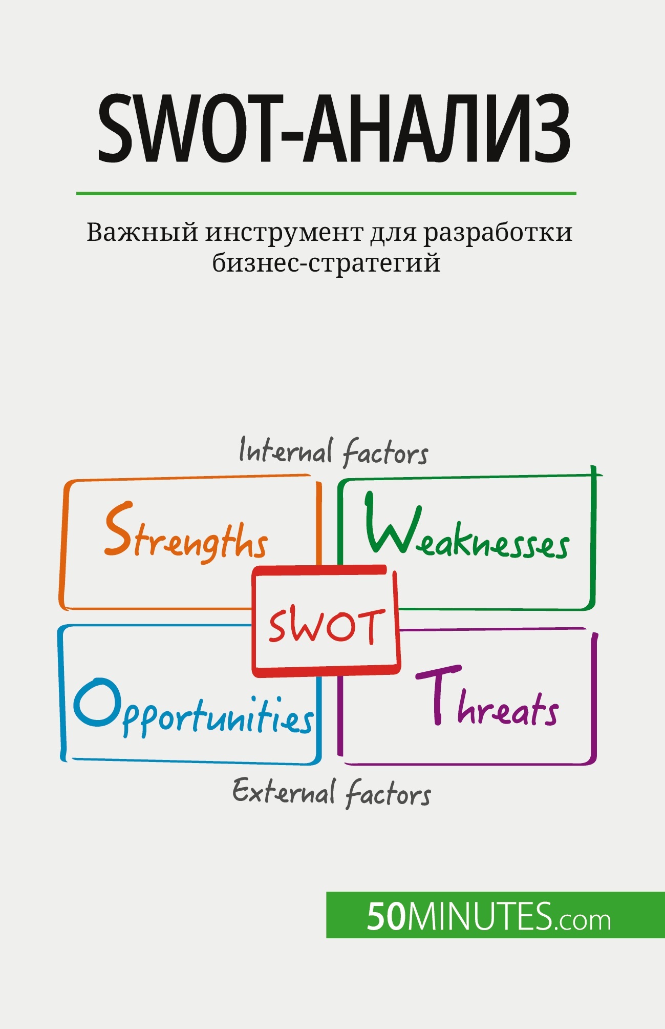 SWOT-анализ