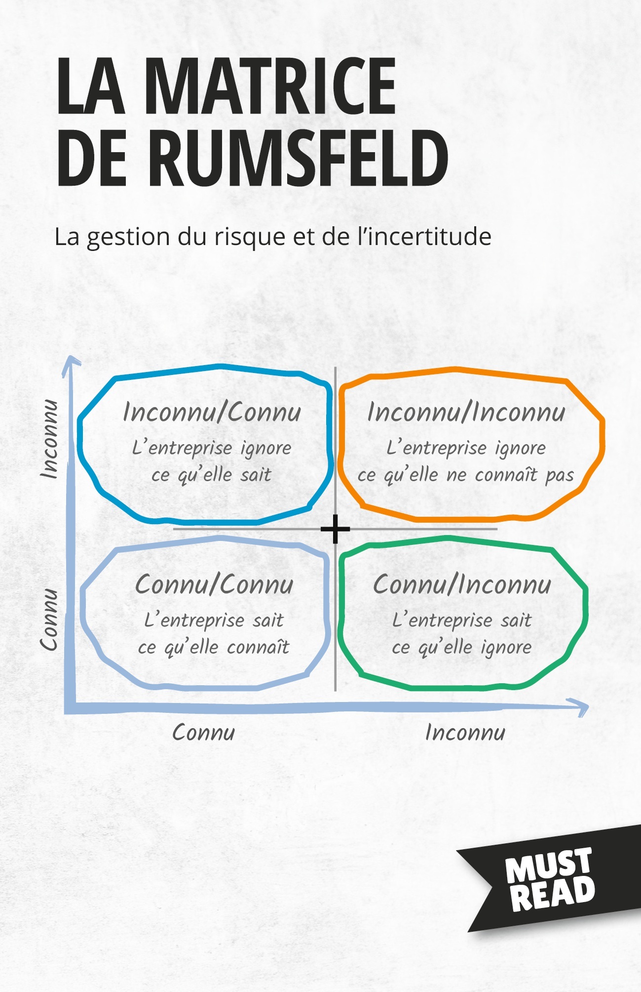 La Matrice De Rumsfeld