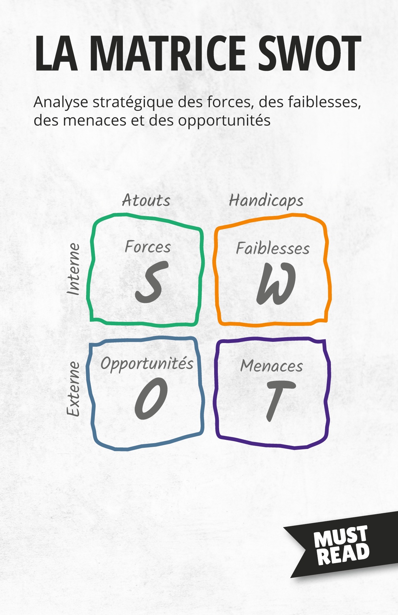 La Matrice SWOT