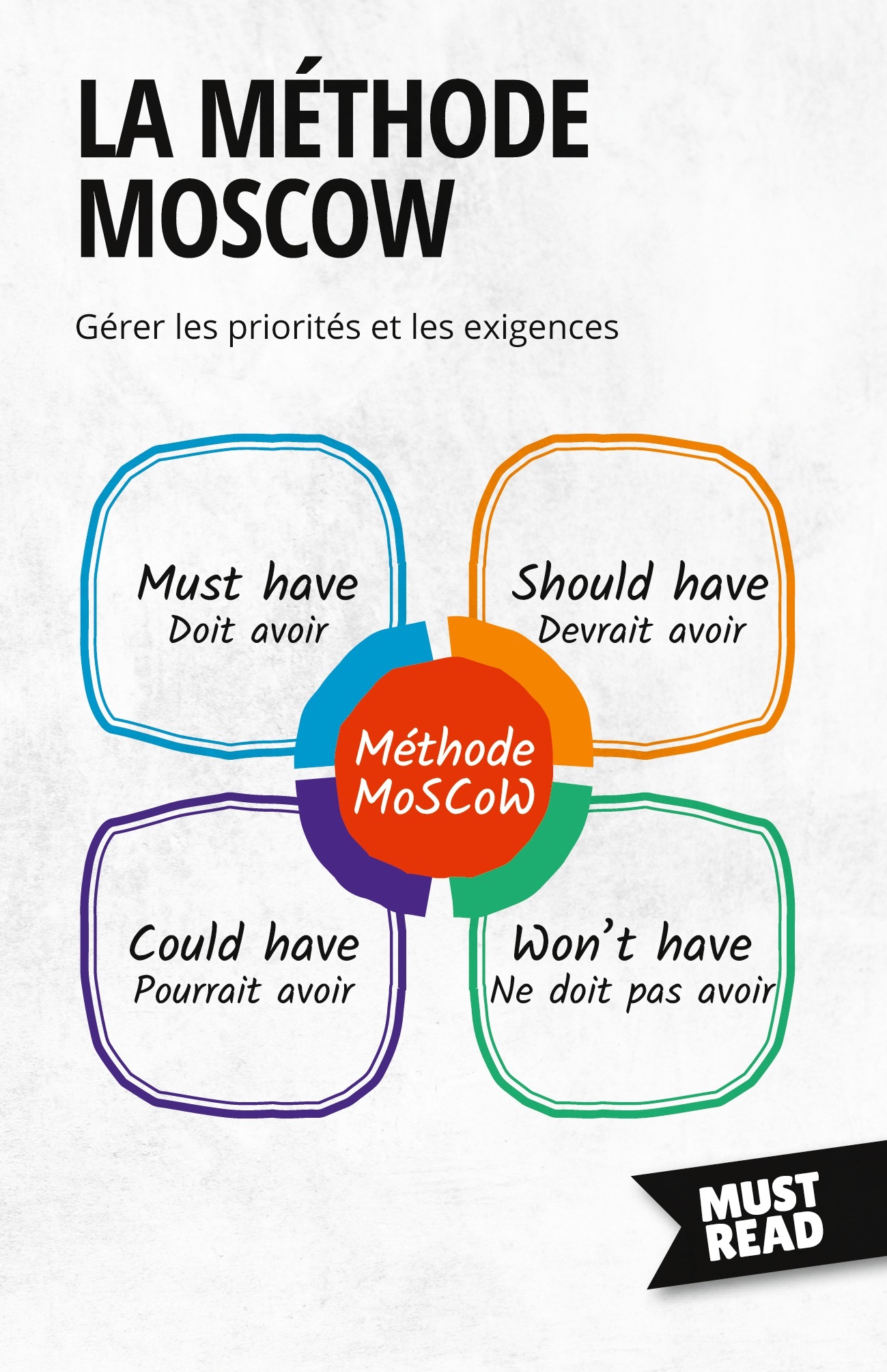 La Méthode MoSCoW