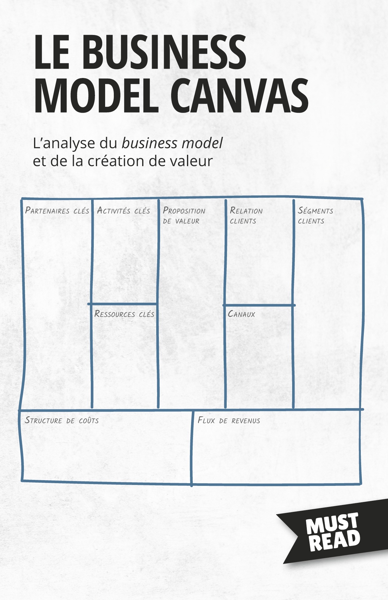 Le Business Model Canvas