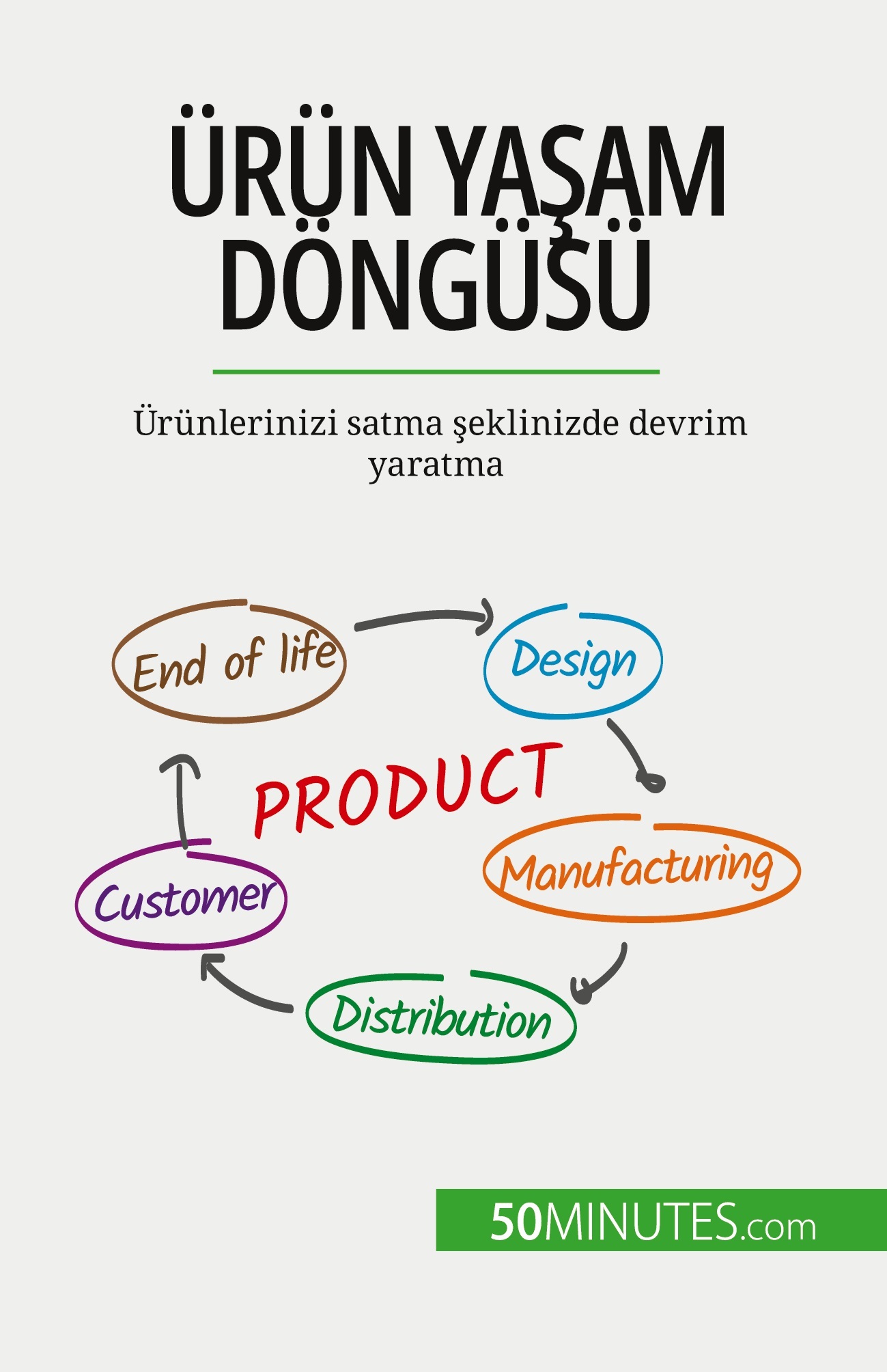 Ürün yaşam döngüsü