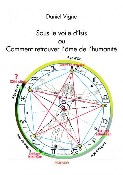 Sous le voile d'isis ou comment retrouver l'âme de l'humanité