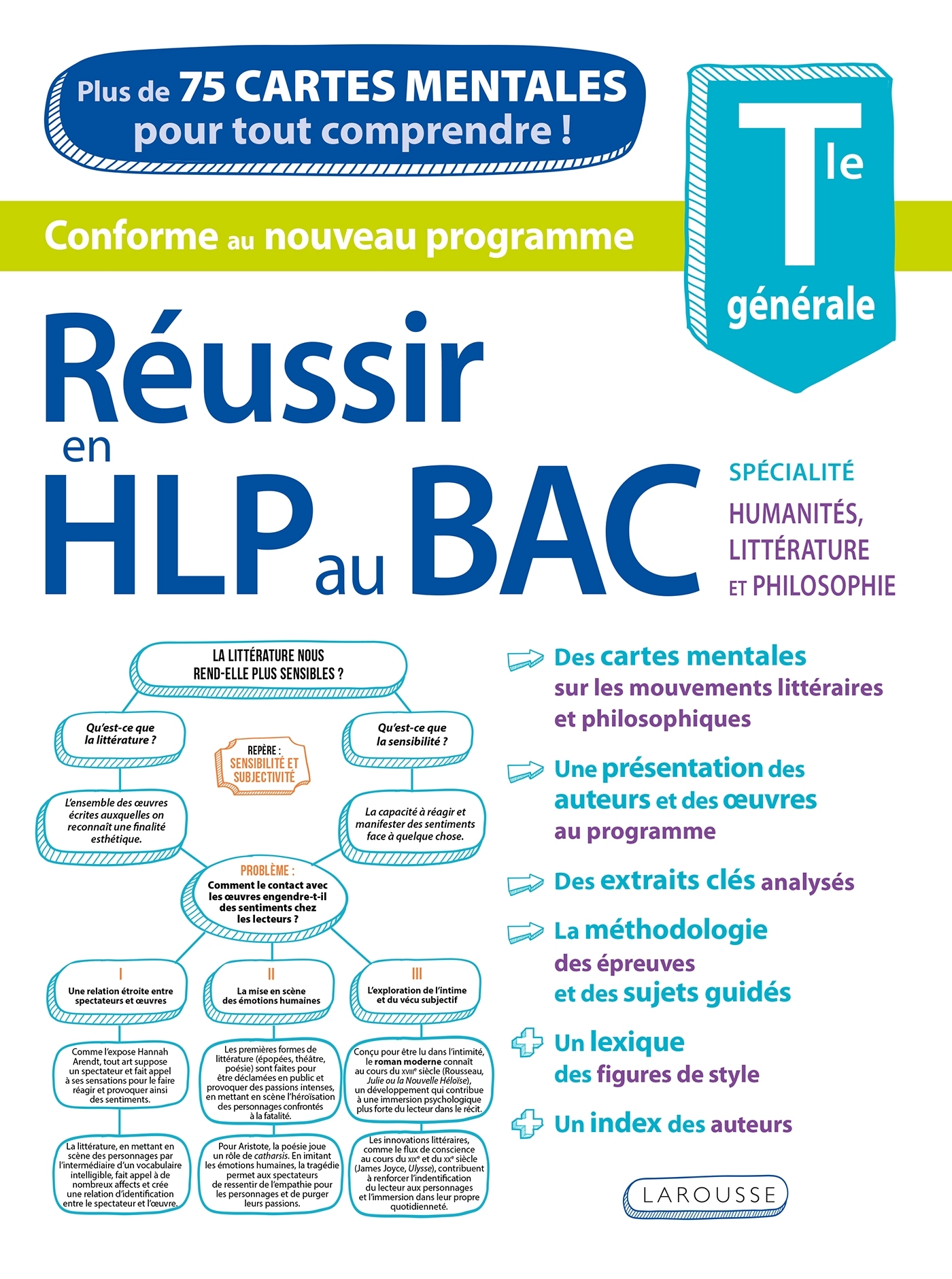 Réussir en HLP au bac en cartes mentales