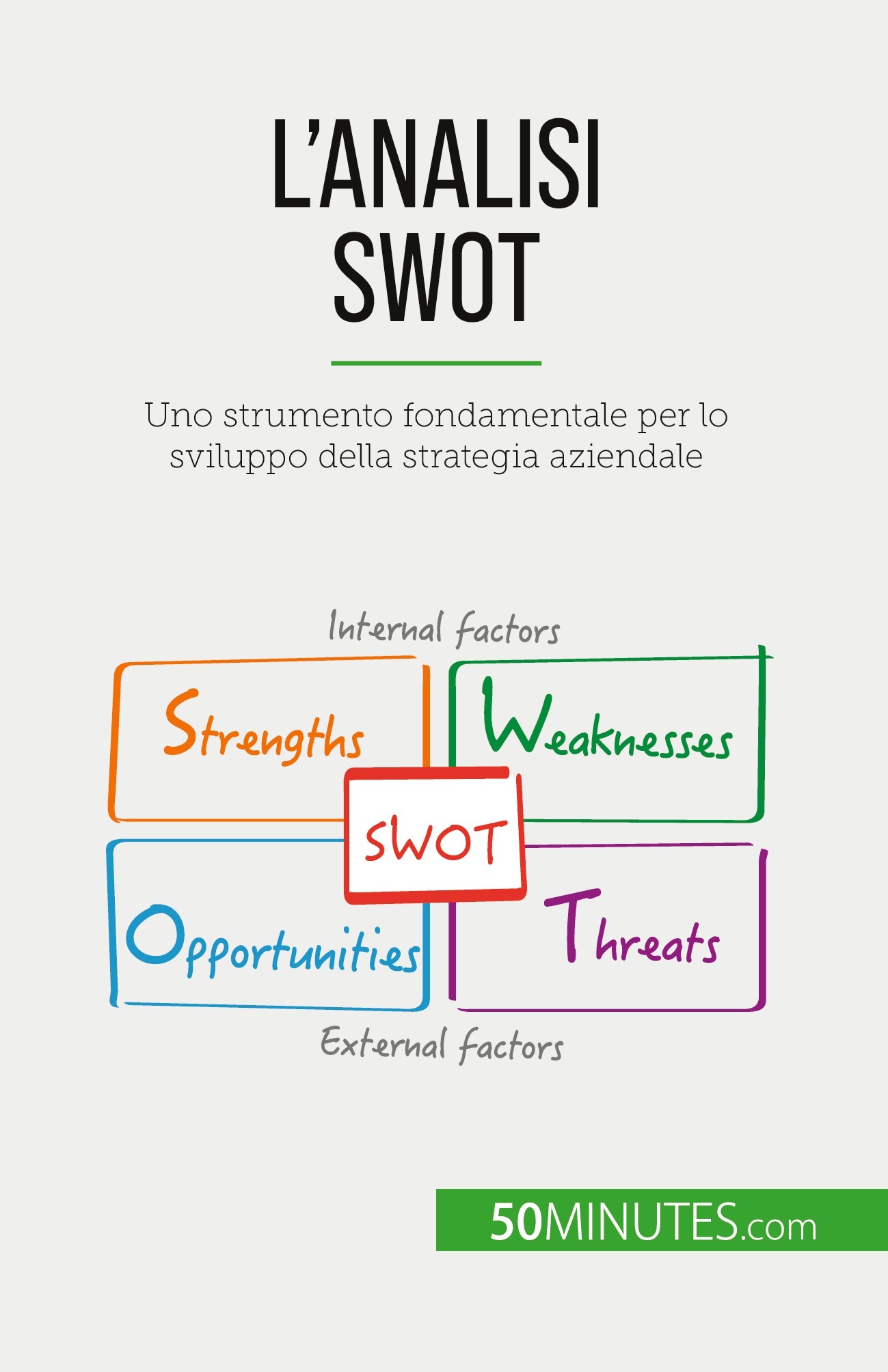 L'analisi SWOT